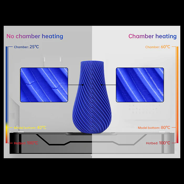 Zalety zamkniętej komory roboczej Qidi Tech X-Max 3