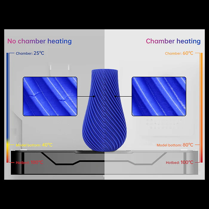 Qidi Tech X-Plus 3 - grzana komora robocza i jej zalety